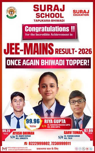 Best School of Bhiwadi